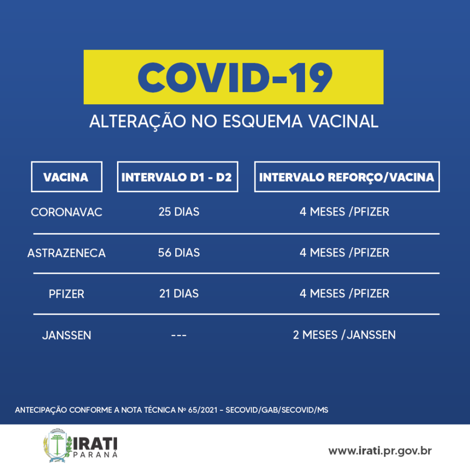 Alteração no esquema vacinal contra a Covid-19