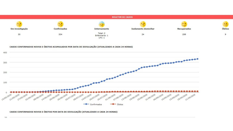 Informes epidemiológicos: plataforma ECOVID