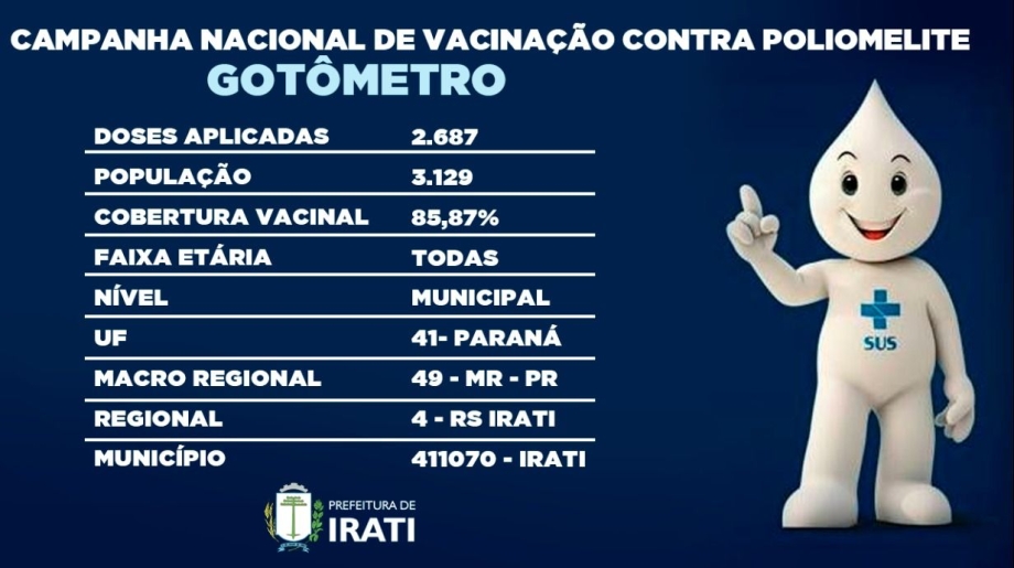 Vacinação contra Poliomelite