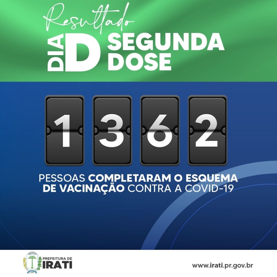 No Dia D de vacinação da Covid-19, 1.362 iratienses completaram esquema 